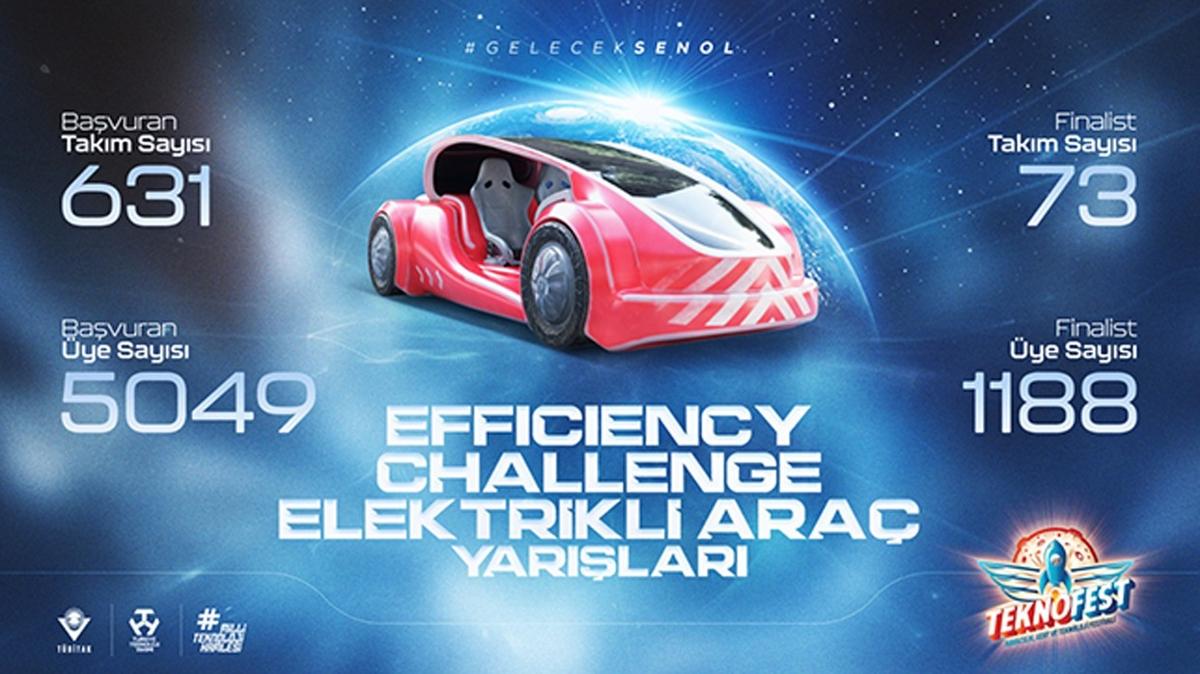 TEKNOFEST Efficiency Challenge Elektrikli Ara Yarlar balad