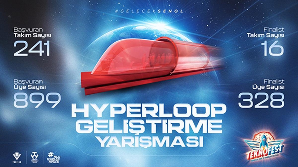 Gelecein Ulam Teknolojileri Hyperloop Gelitirme Yarmas balad