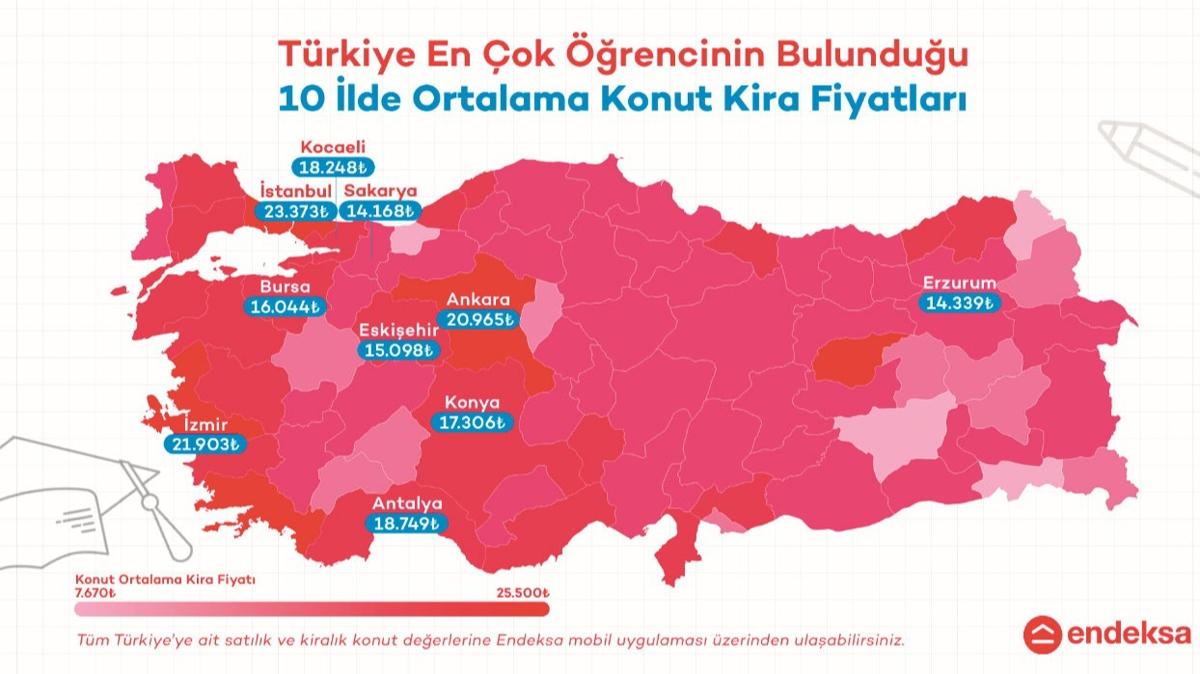 renci kentlerinde kira 14-23 bin lira