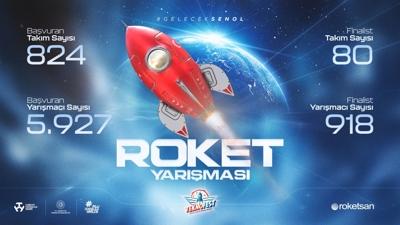 TEKNOFEST 2024 Roket Yarmasnda Gen Mhendisler Ykseklerde Yaryor