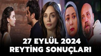 27 Eyll reyting sonular | Kt Kan, Arka Sokaklar, Yal apkn, Kzlck erbeti reyting sralamas nasl? Zirvenin sahibi kim?