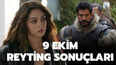 9 Ekim reyting sonular akland | te MasterChef, Kurulu Osman, Leyla reyting sralamas...