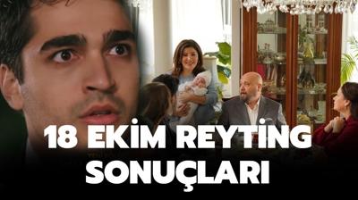 18 Ekim reyting sonular | Kzlck erbeti mi, Yal apkn m? Zirvede kim var?