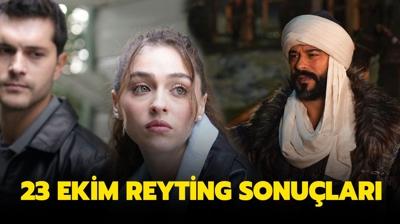 23 Ekim 2024 reyting sonular | Kurulu Osman, Sandk Kokusu, Leyla reyting sralamas