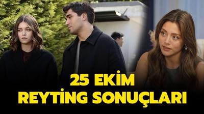 25 Ekim 2024 reyting sonular! Yal apkn, Arka Sokaklar, Kzlck erbeti reytinglerde zirvede kim var?