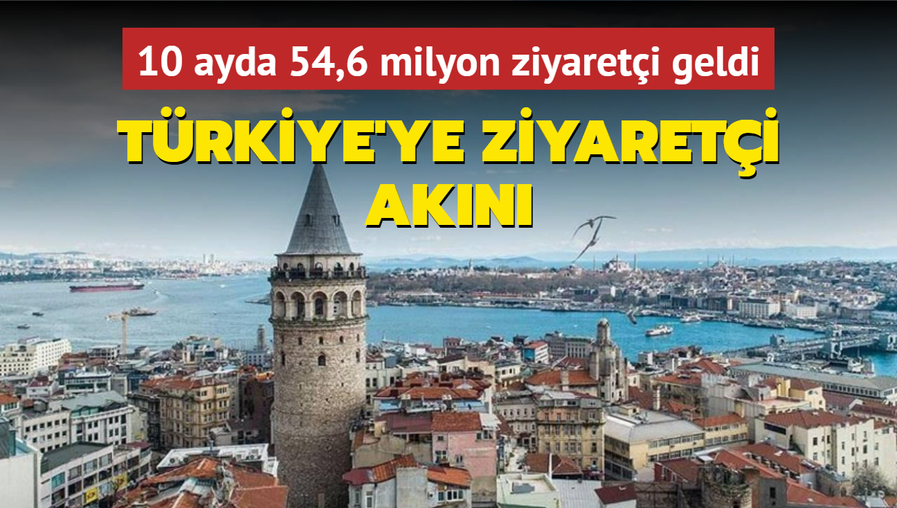 Trkiye'ye ziyareti akn... 10 ayda 54,6 milyon ziyareti geldi