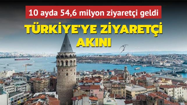 Trkiye'ye ziyareti akn... 10 ayda 54,6 milyon ziyareti geldi