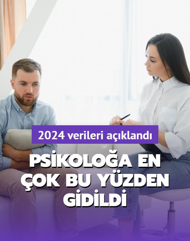 2024'te en ok neden psikoloa gidildii belli oldu! Psikologlara en ok kadn alanlar ve Y kua bavurdu