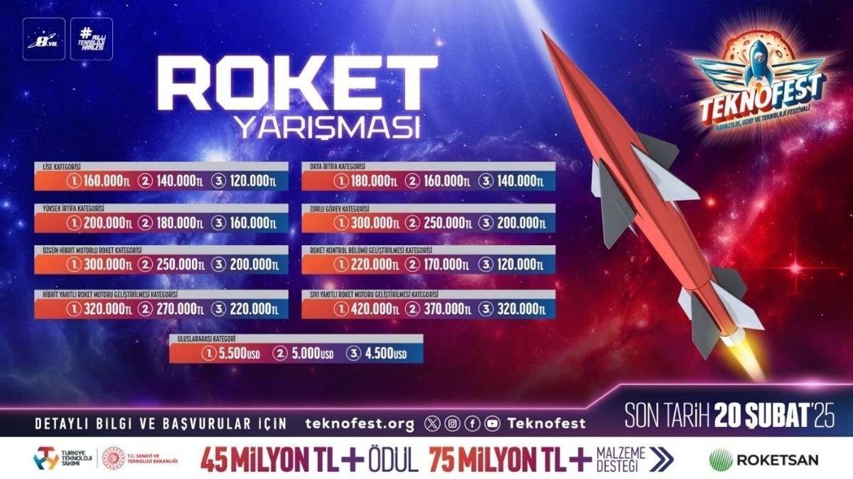 Gl roketler zorlu grevler iin TEKNOFEST'te Yaryor