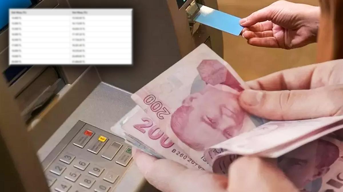 TK aklad: Yeni verilerle emekli maa hesapland! 14.469 TL ve st alanlar...