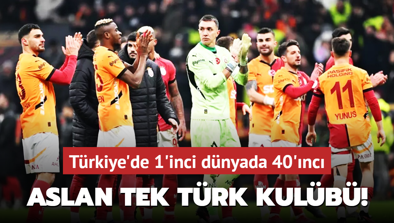 Trkiye'de 1'inci dnyada 40'nc