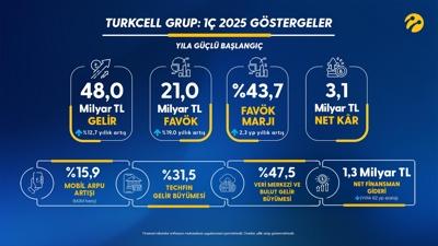 Turkcell'den 2025'e gl balang