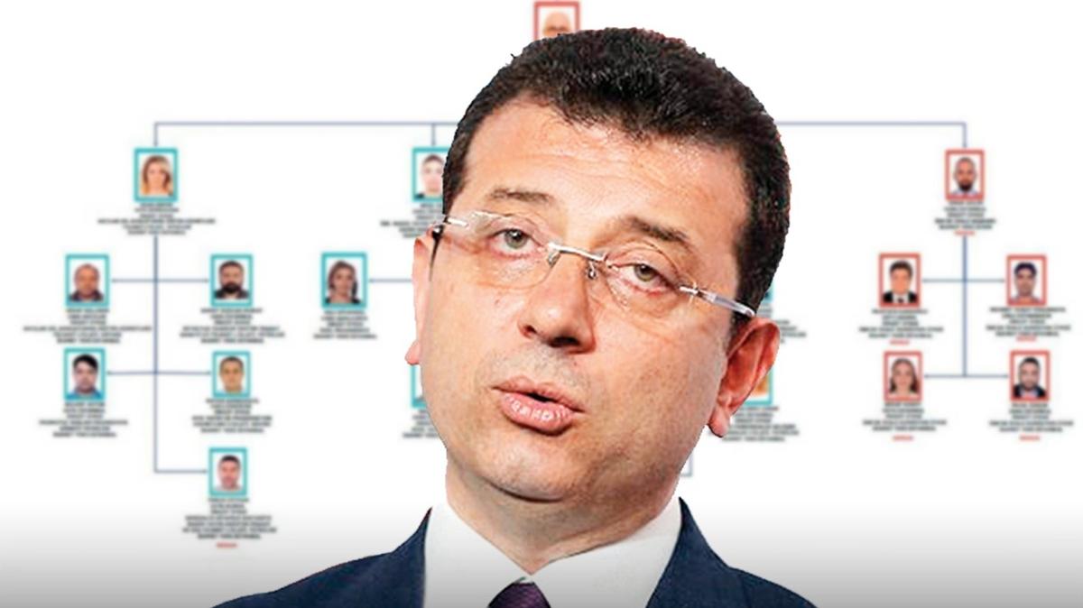Yolsuzluun emas ortaya kt! te mamolu su rgtnn yeleri