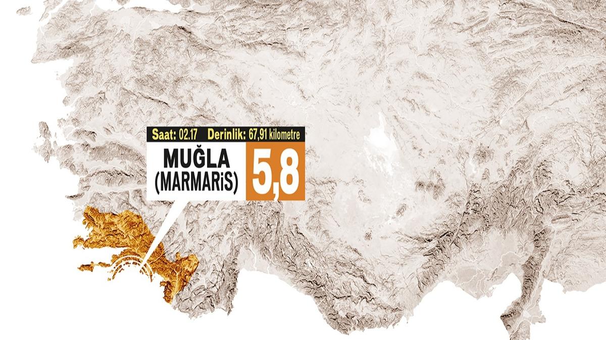 Deprem deil panik ldrd...1 l 75 yaral