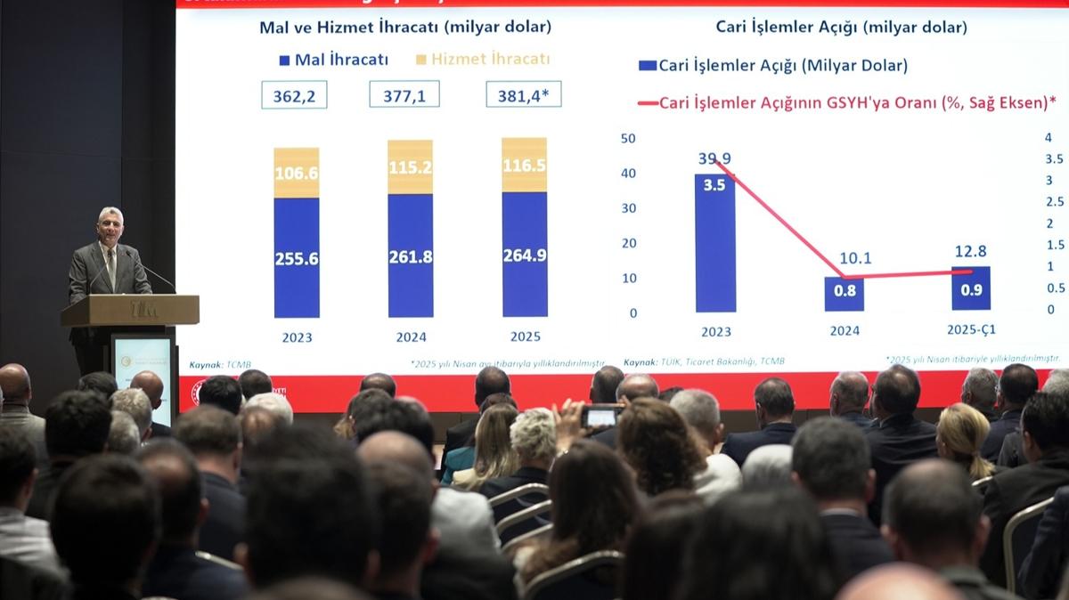Bakan Bolat'tan ihracatya 33 milyarlk destek mjdesi