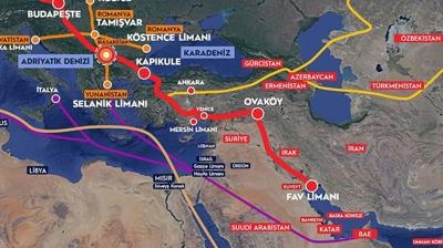Dnyaya zm rotas... Hrmz yoksa Kalknma Yolu var