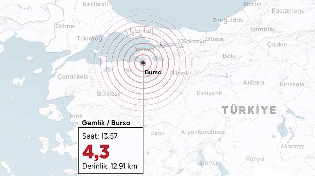 Bursa'daki pe pee depremlere arpc yorum: lgin bir nokta var