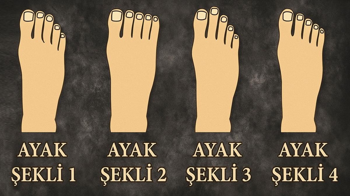 Kiilik testi: Ynetir misin ynetilir mi" Ayak eklini se, lider misin ren!