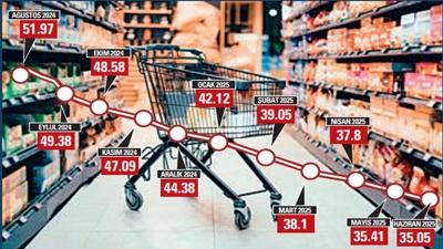 En dk memur maa 50 bin 503 lira oldu