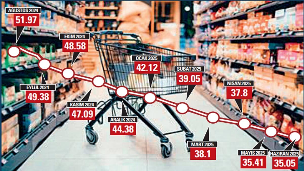 En dk memur maa 50 bin 503 lira oldu