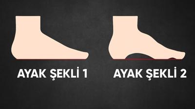 Kiilik testi: Gvenilir misin, deil mi? Ayak eklini se ve ne olduunu ren