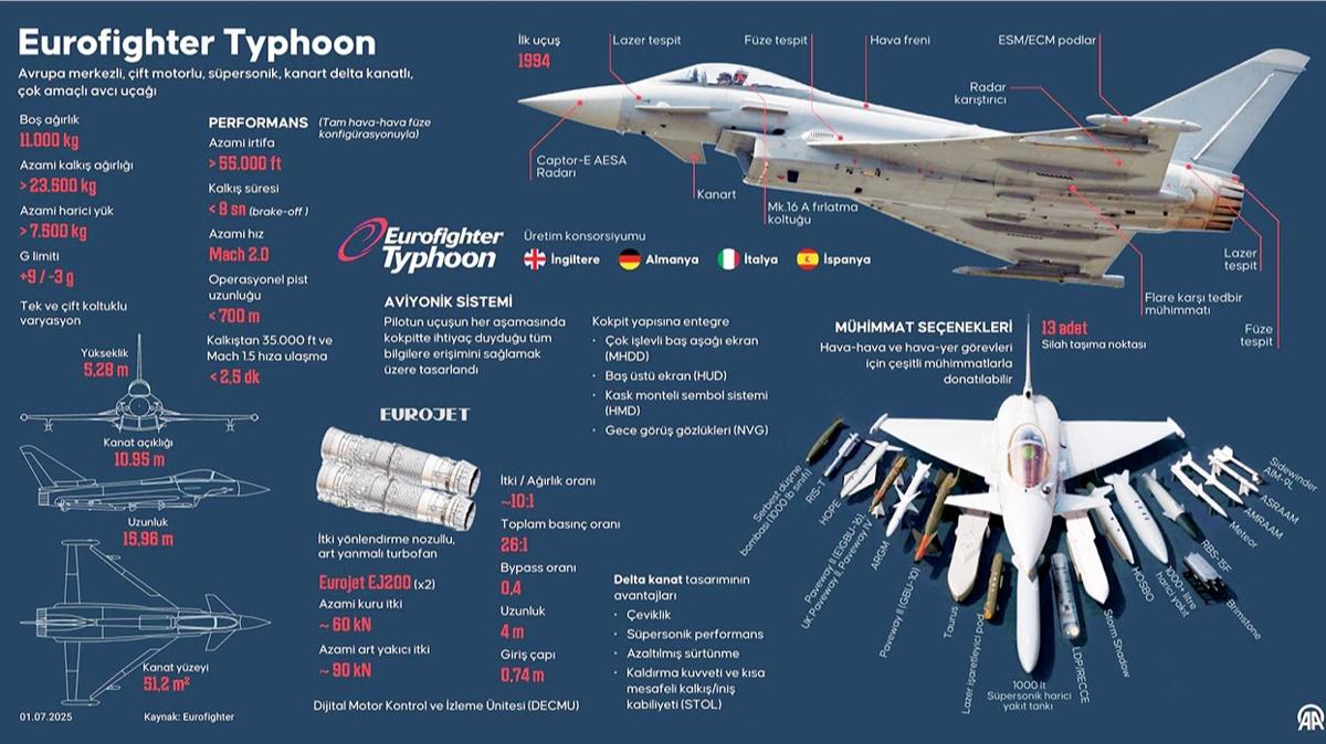 Eurofighter Typhoon Trkiye ngiltere fotoraflar resimleri