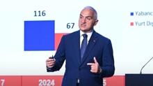 Bakan Ersoy turizm verilerini aklyor