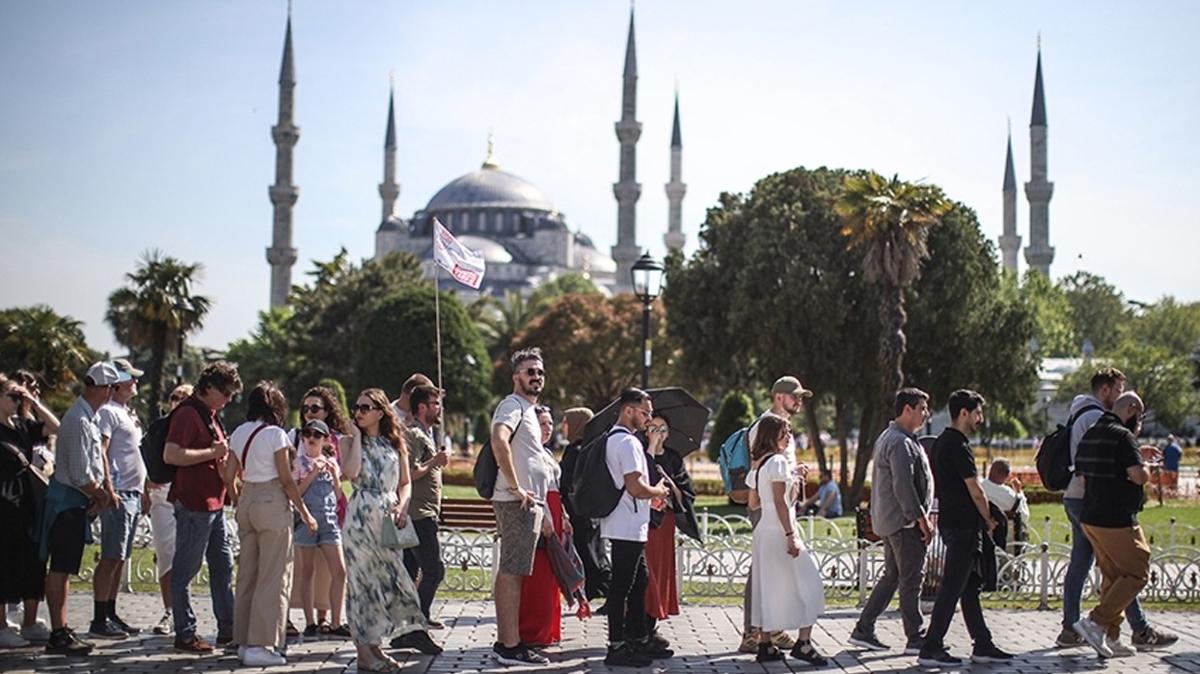 trkiye turist harcama fotoraflar resimleri