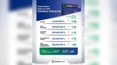Emlak Katlm lke ekonomisine 206 milyar TL kaynak salad