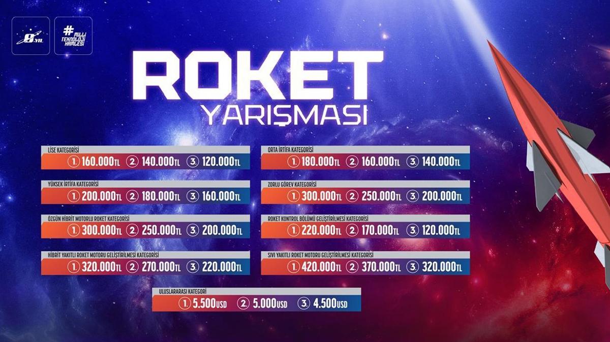 TEKNOFEST Roket Yarmas Roketsan fotoraflar resimleri