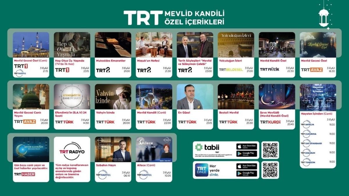Mevlid Kandili TRT ekran zel ierikler fotoraflar resimleri