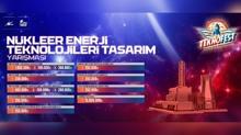 Byk dll Nkleer Enerji Teknolojileri Tasarm Yarmas Finalleri Balad