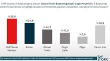Olaylardan Genel Merkez sorumlu' ORC aratrd