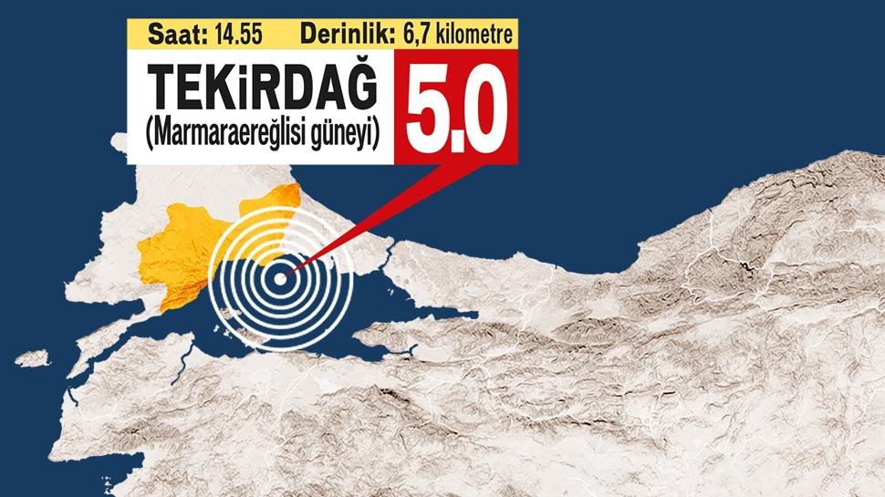 Deprem kabusu 5.0'la hortlad