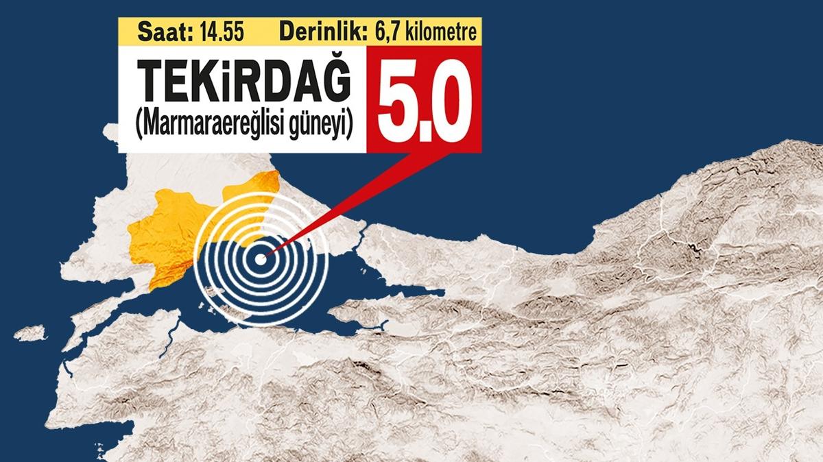 marmara denizi tekirda istanbul deprem fotoraflar resimleri