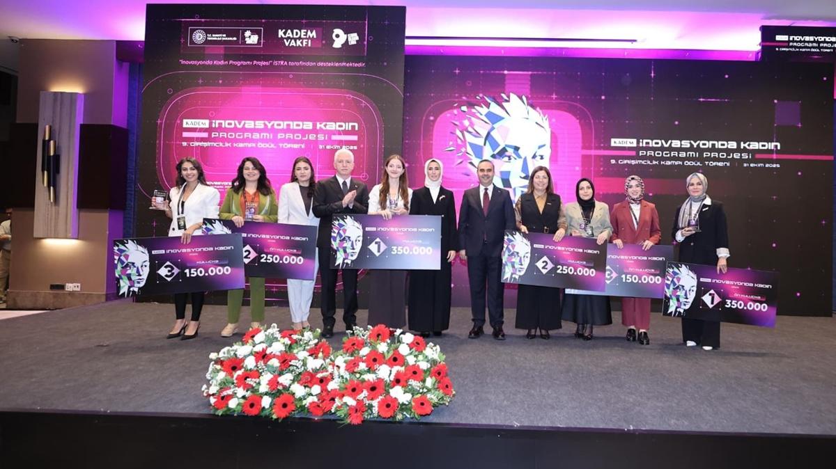 Kadem novasyon Kadn Program Giriimcilik Kamp fotoraflar resimleri