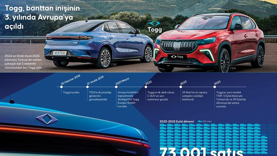 Elektriklinin pay % 16'ya ulat