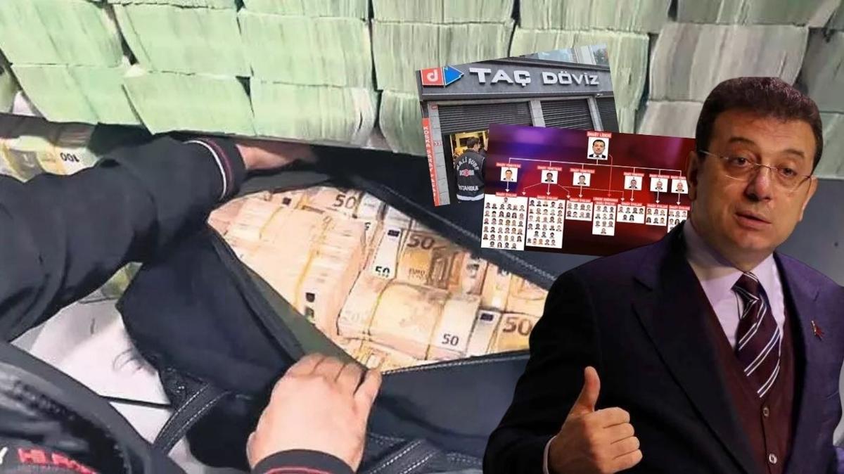 imamolu ekrem imamolu su rgt kapal ar ibb rvet imamolu rvet para aklama fotoraflar resimleri