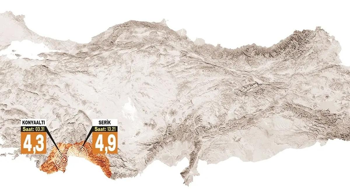Antalya Depremler Jeolog Bekta 64 Deprem Hazrlk fotoraflar resimleri