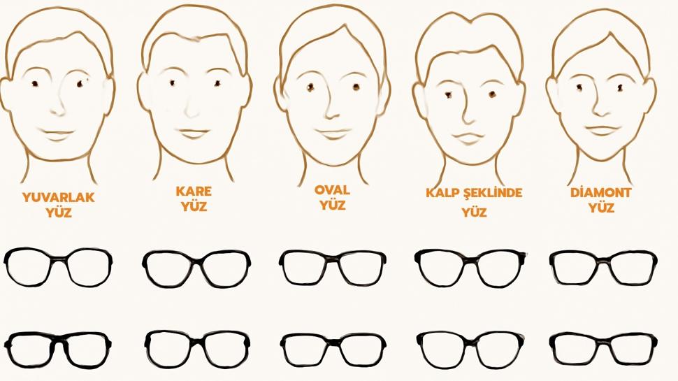 Y�z tipine g�re g�zl�k se�imi: Kime hangi g�zl�k yak���r?