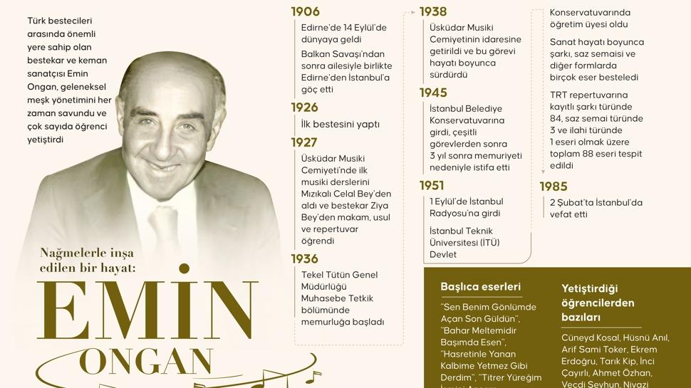 �sk�dar Musiki Cemiyeti'nin efsane hocas�: Emin Ongan