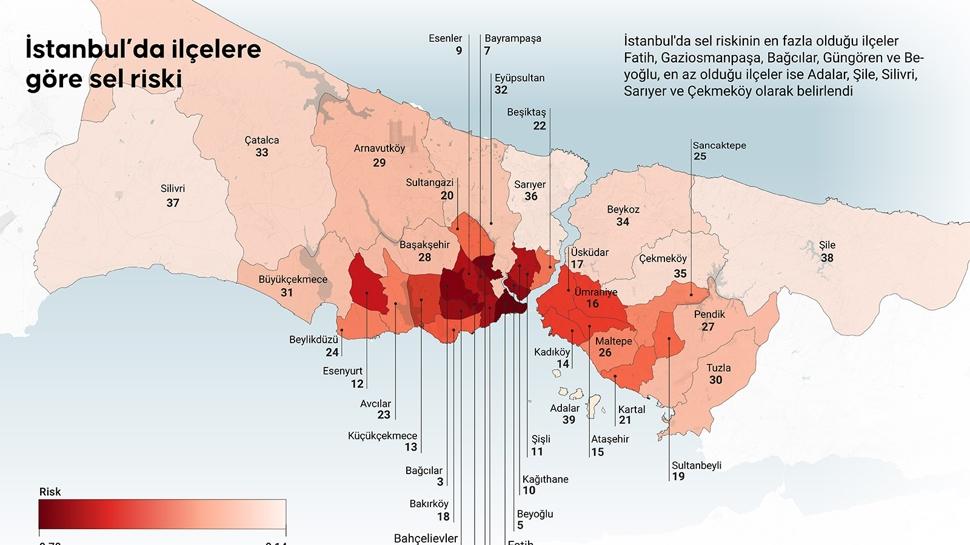 En riskli fatih en risksiz adalar