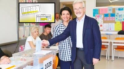Ta��nmazlar� sevgilisinin �zerine yapm��... CHP'li Nil�fer Eski Belediye Ba�kan� Erdem'in marifetleri!