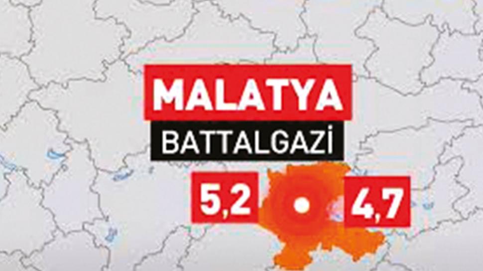 Battalgazi peş peşe 2 depremle sarsıldı