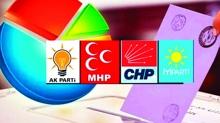 Ak Parti zirvedeki yerini koruyor