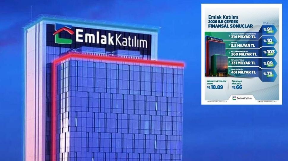 Emlak Katılım 2026 ilk çeyrek finansal sonuçlarını açıkladı