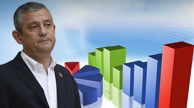 Kurultay krizi bezdirdi! �zg�r �zel'e anket darbesi