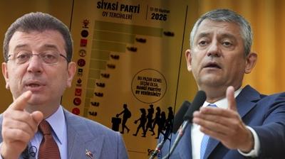 �zg�r �zel'in partisi kurulmadan eriyor! Son anket yay�nland�