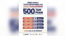 YETEV Okullar�, LGS Sonu�lar�nda Dikkat �eken Ba�ar�ya �mza Att�