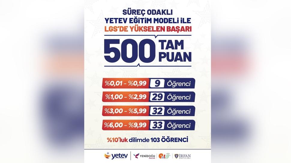 YETEV Okulları, LGS Sonuçlarında Dikkat Çeken Başarıya İmza Attı